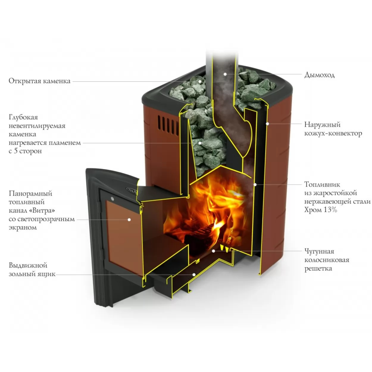 Изображение Печь для бани ТУНГУСКА 2017 CARBON с коротким топливным каналом, терракота (TMF) 8-18 м3 2