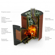 Миниатюра Печь для бани ТУНГУСКА 2017 CARBON с коротким топливным каналом, терракота (TMF) 8-18 м3 2