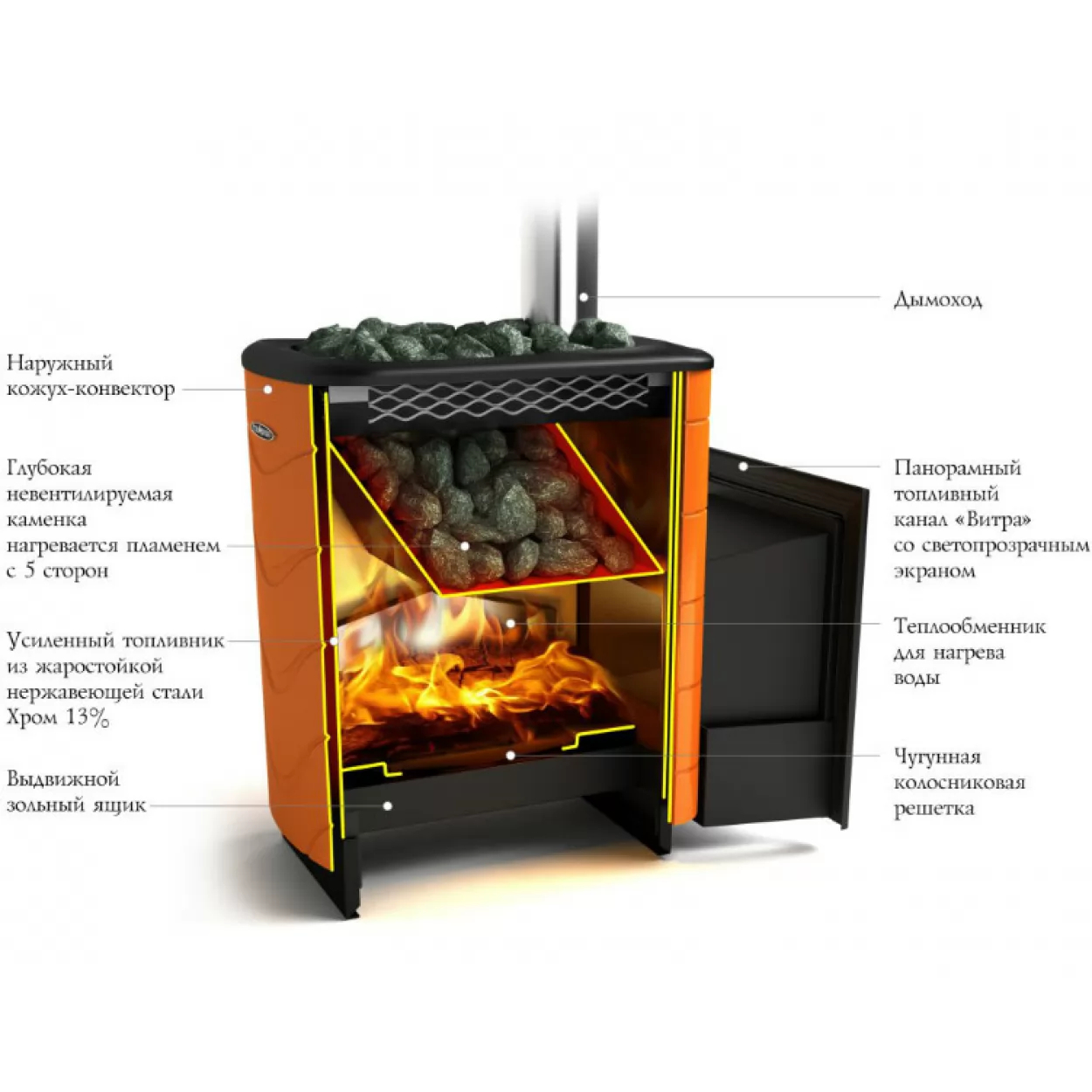 Изображение Печь для бани ТУНГУСКА XXL 2013 INOX антрацит (TMF) 12-24 м3 2