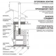 Миниатюра Натрубная сетка в комплекте с трубой D115, L=580 (Теплодар) 2