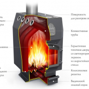 Миниатюра Печь Инженер СД, СК, ТВ 2