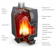 Миниатюра Печь Нормаль-1 антрацит, ТЗ 3